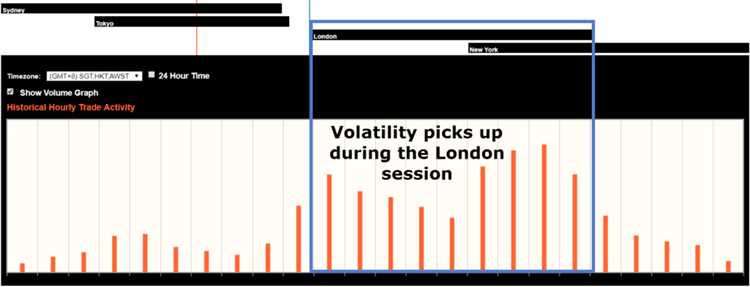 What time does ny forex market open