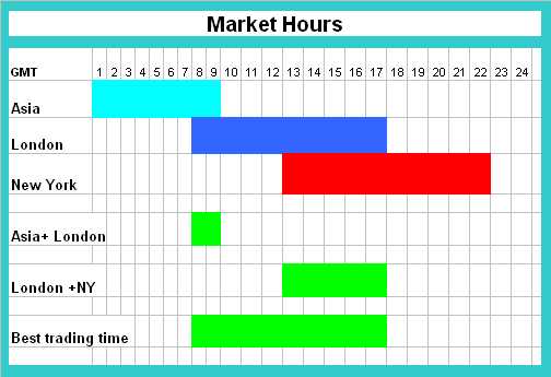 What time does the forex market open