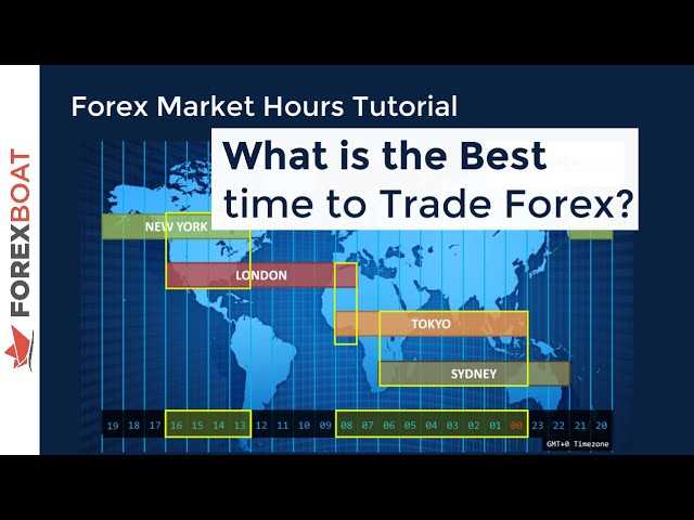 What time does the london forex market open