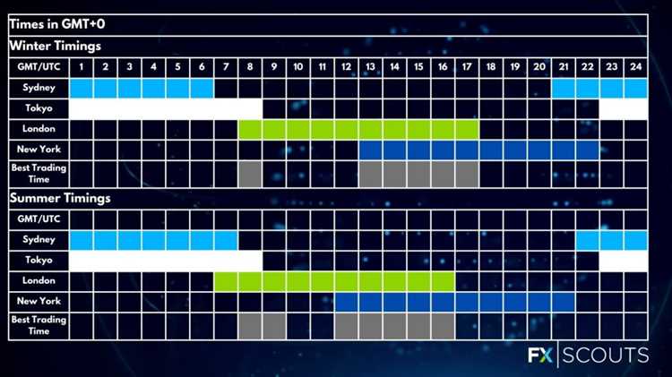 What time forex market open in new york