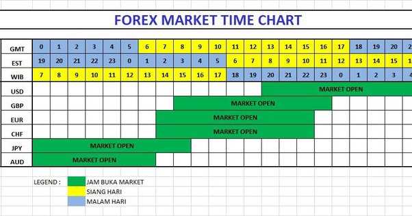 Waktu buka pasar forex di Asia