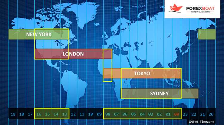 Waktu Terbaik untuk Trading saat Pasar Forex New York Buka