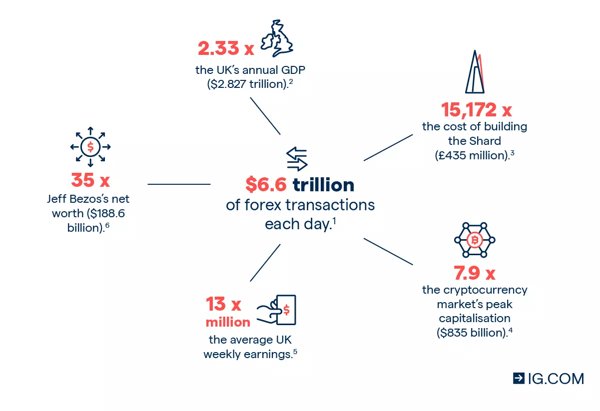 What to trade in forex today