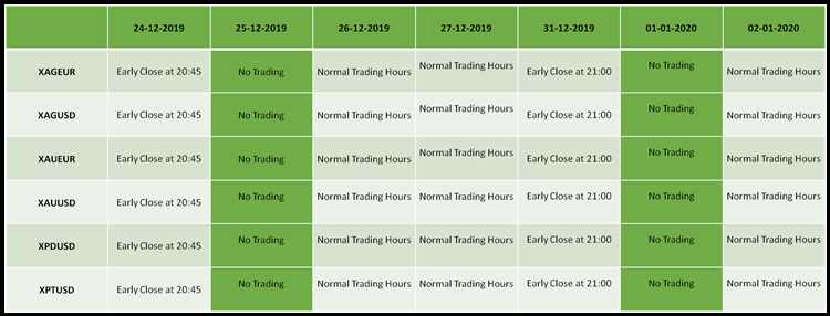 Strategi Tahan dan Menahan (Buy and Hold) Selama Bulan Desember