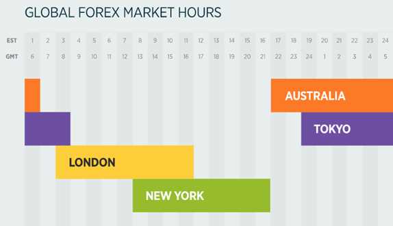 When does forex trading open on sunday in australia