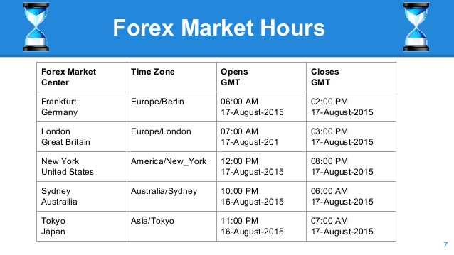 Pengertian pasar emas di forex