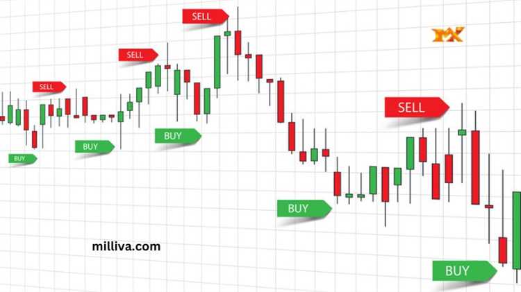 When should i buy and sell forex