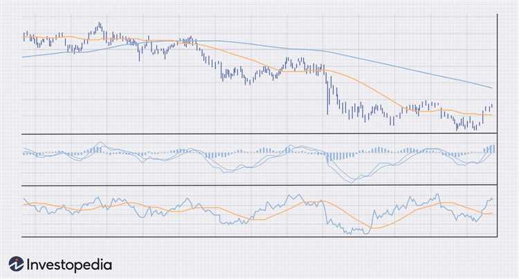 Where to find forex indicators