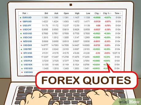 Where to start forex trading