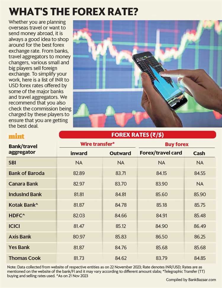 Which bank offers best forex rates