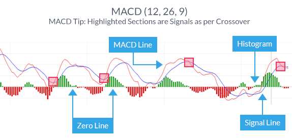 Moving Average: Indikator Forex yang Sederhana namun Efektif