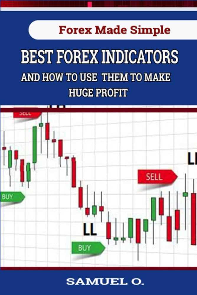 Which forex indicators is most profitable