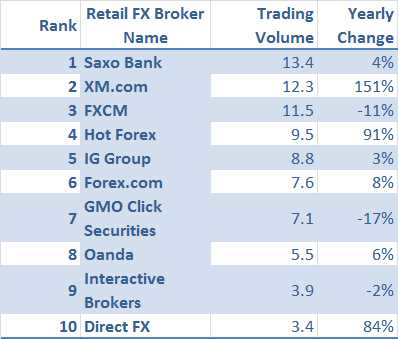 Volume Perdagangan Harian: Ukuran Signifikan Pasar Forex