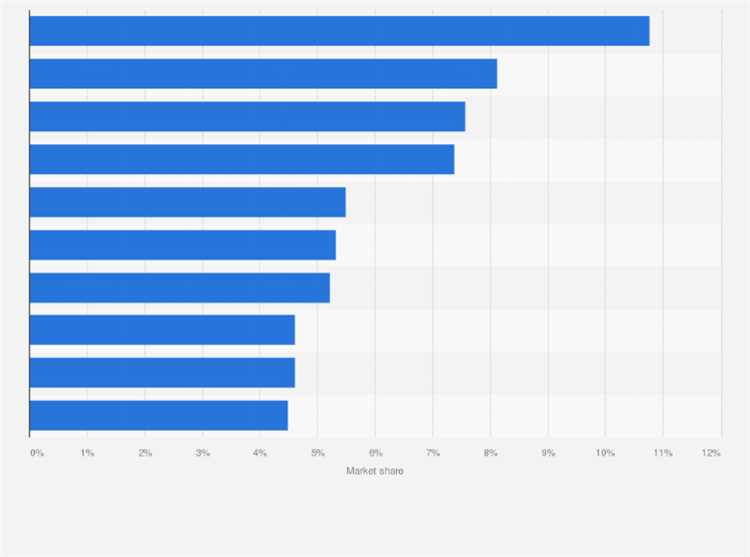 Which is the biggest forex market in the world