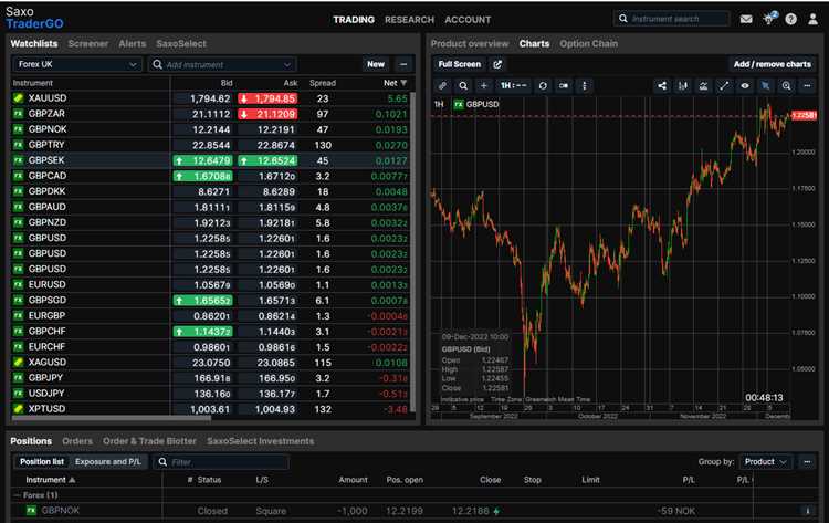 Mengapa Memilih Broker Forex di Uk dengan Grafik Penutupan Harian New York?