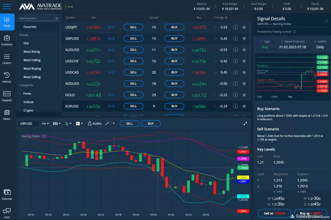 Which uk forex brokers offer ny close charts