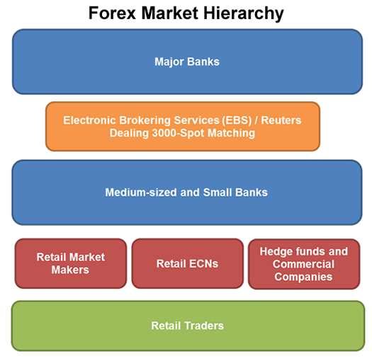 Perkembangan teknologi dalam mengelola pasar Forex