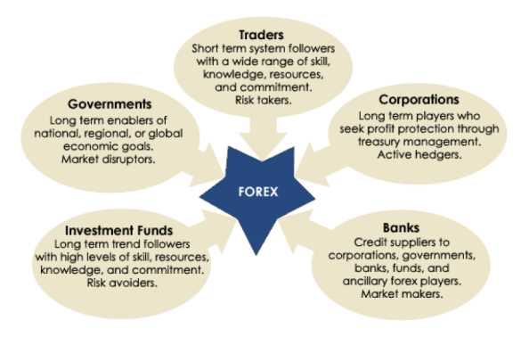 Peran broker dalam membantu pengendalian pasar Forex