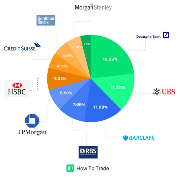 Institusi Keuangan yang Terlibat dalam Perdagangan Forex