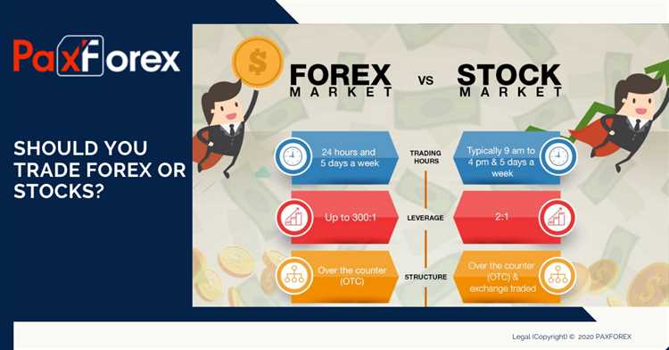 Adanya Fitur Stop Loss