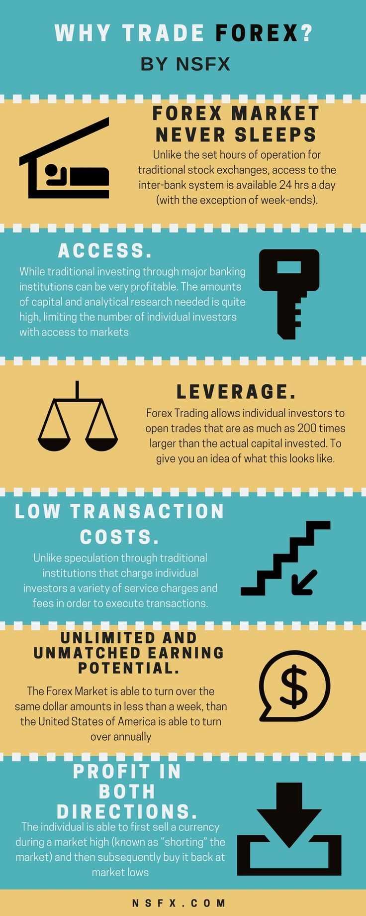 Why trade forex