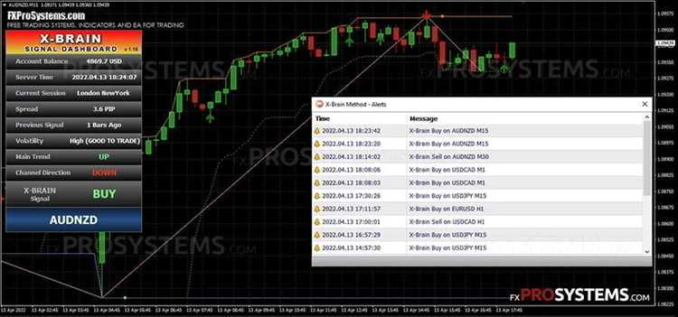 Ulasan dan Testimoni Pelanggan yang Telah Bertrading di Platform X