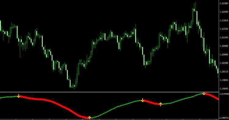 Membangun Jaringan dan Kolaborasi dengan Para Trader Forex