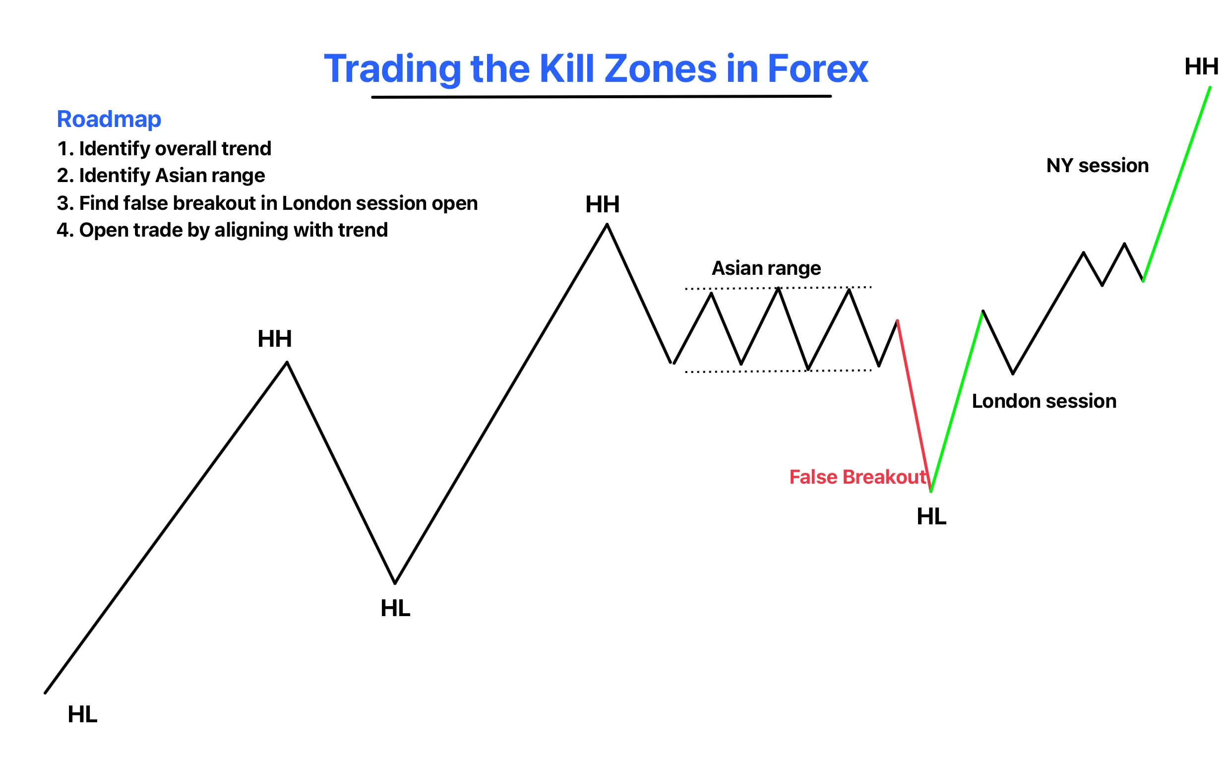 Membangun Portofolio Investasi Forex yang Beragam