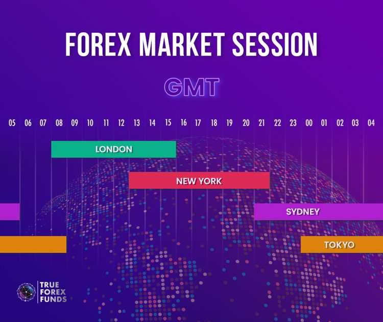 Zona forex